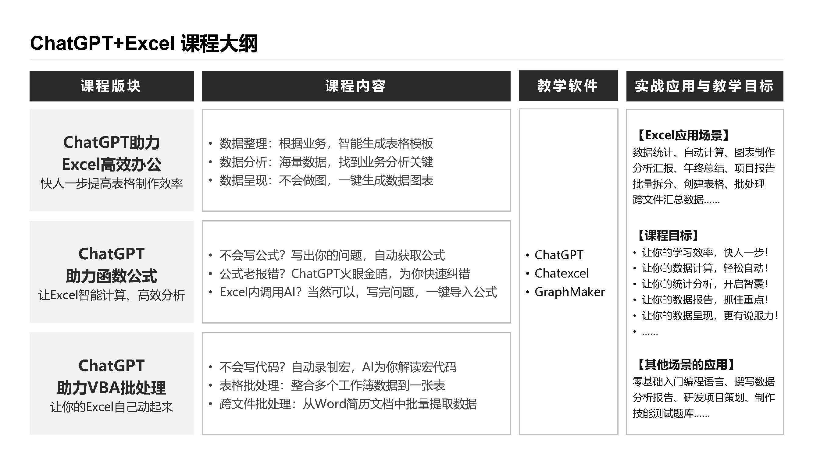 ChatGPT高效辦公課程大綱@表姐凌禎_頁(yè)面_2.jpg